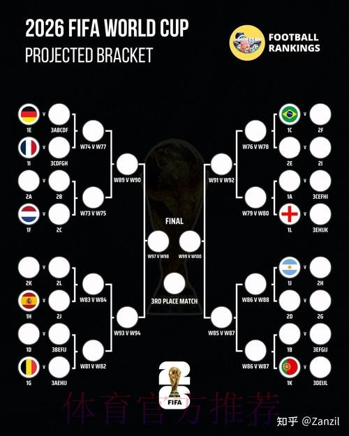 2026世界杯比分预测入口
