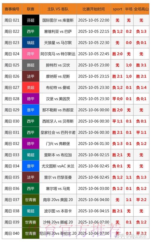 世界杯比分地址 世界杯比分地址