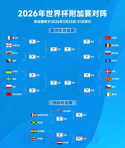 2026世界杯专家预测规则 2026世界杯专家预测规则