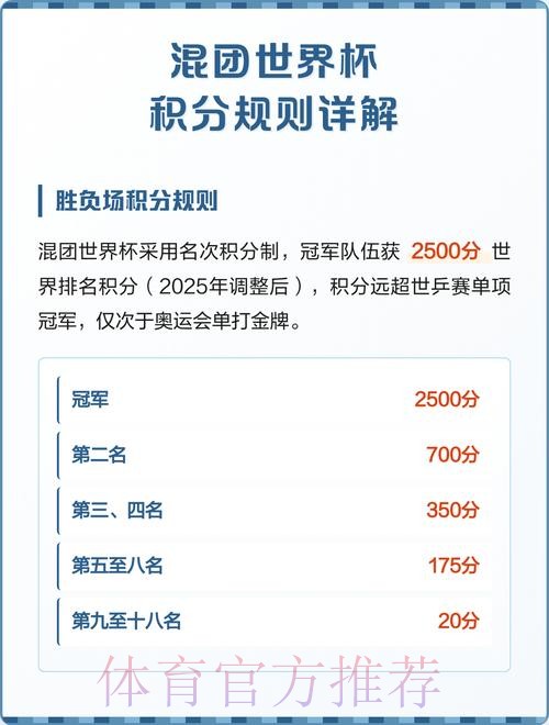 世界杯积分规则最新 世界杯积分规则最新