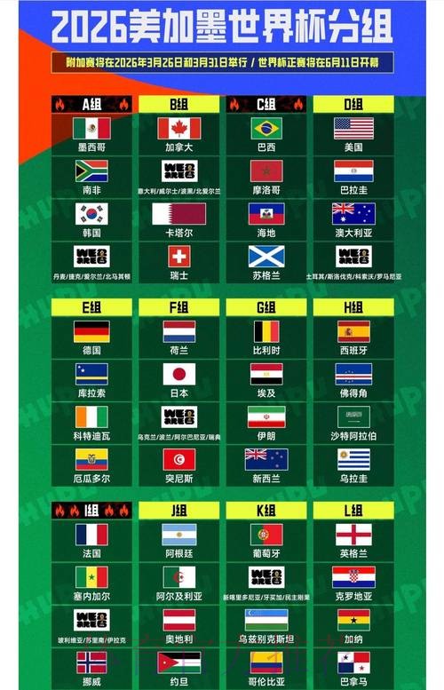 2026世界杯排名怎么看